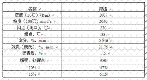 Production method of ship fuel oil