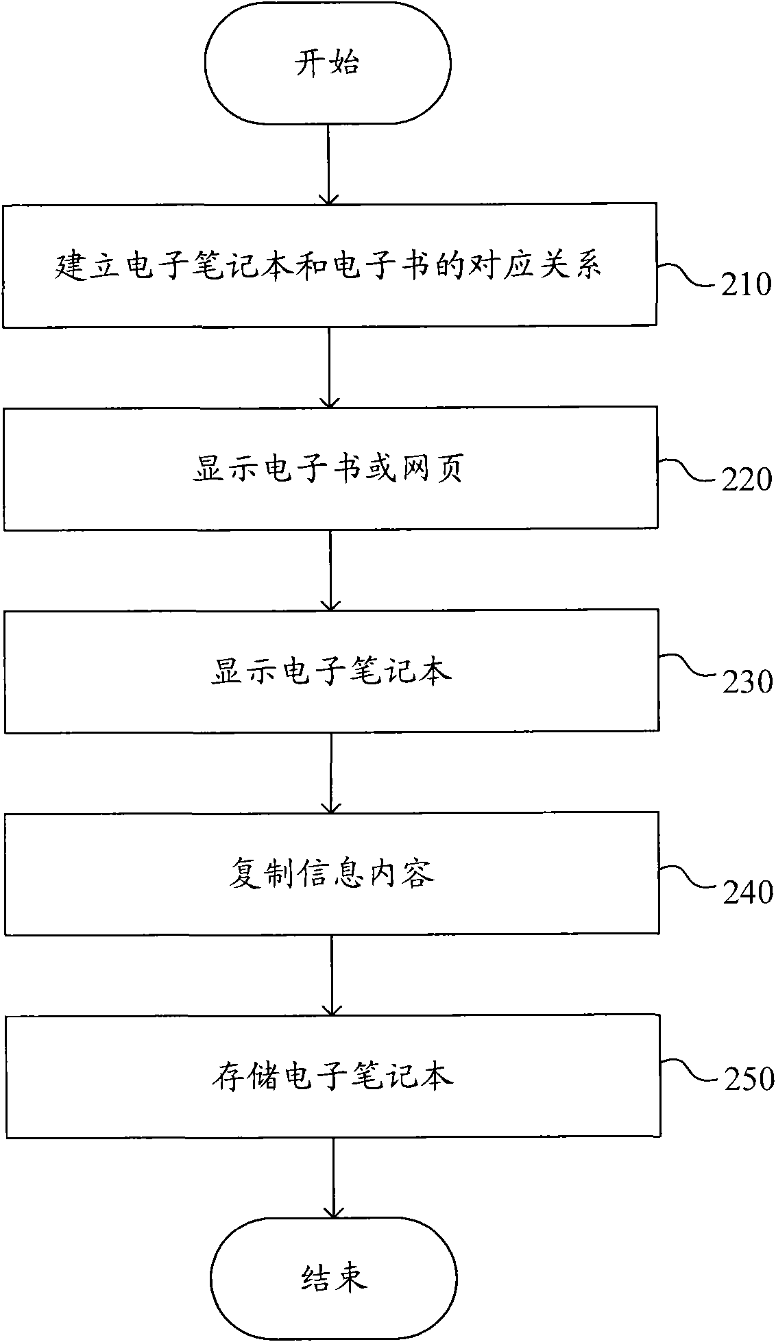 Electronic book reader and information collection method thereof