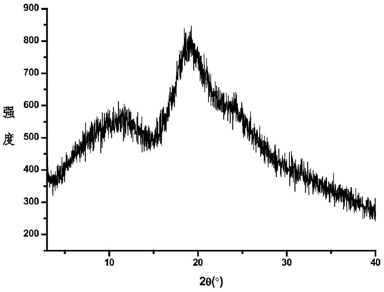 Pharmaceutical composition of diclofenac sodium for injection and preparation method thereof