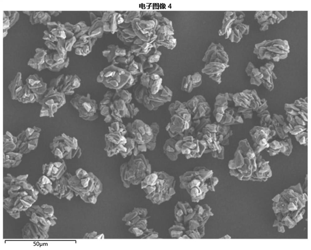 Method for preparing lithium battery SiO negative electrode material with high cycle performance