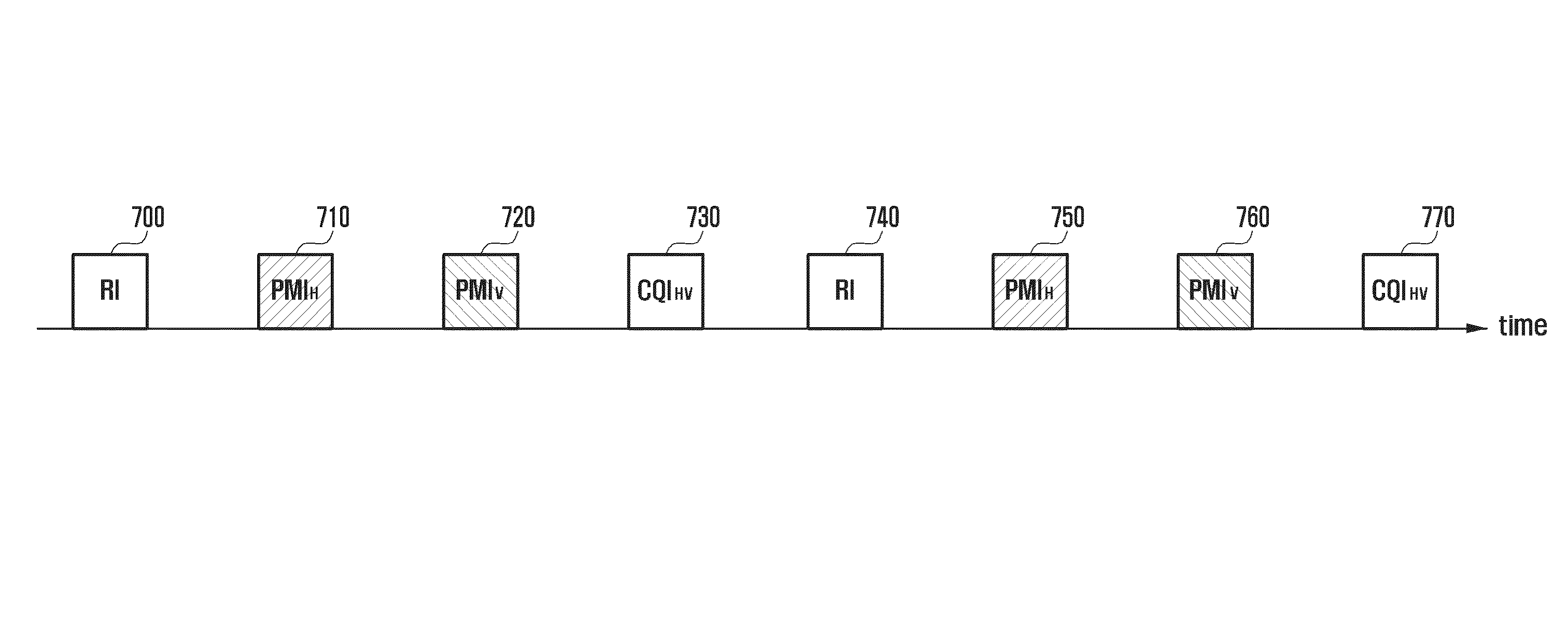 Channel state information transmission/reception method and apparatus for use in wireless communication system