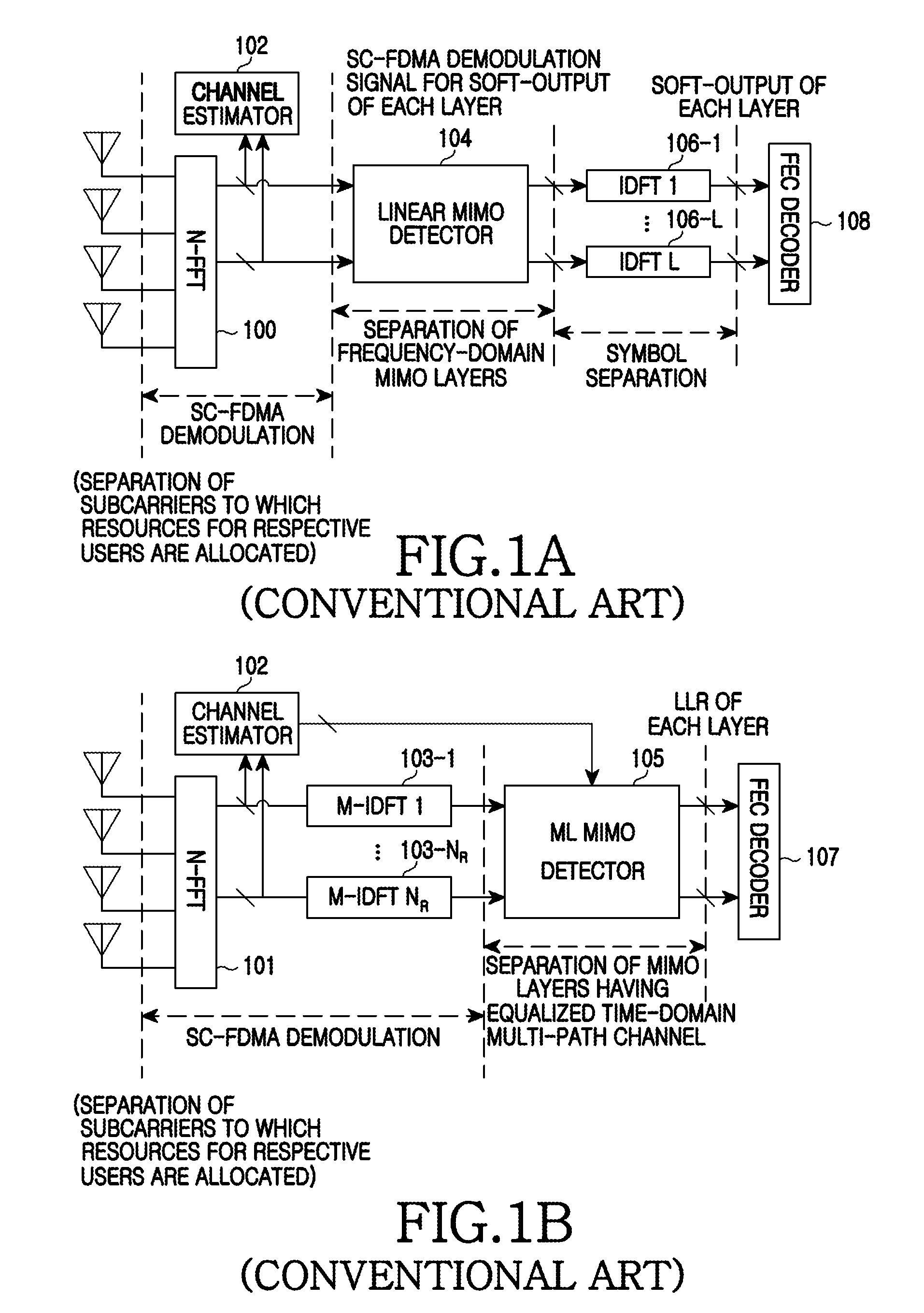 Receiving apparatus and method for single carrier frequency division access system