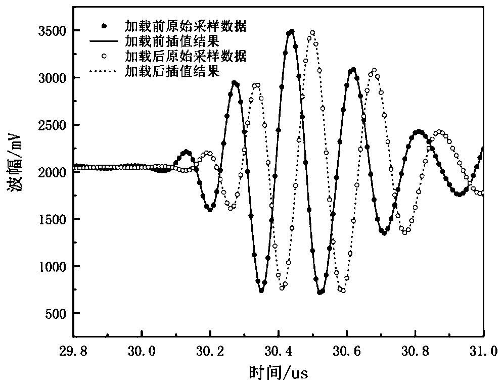 Bolt fastening axial force ultrasonic detection method based on differential method