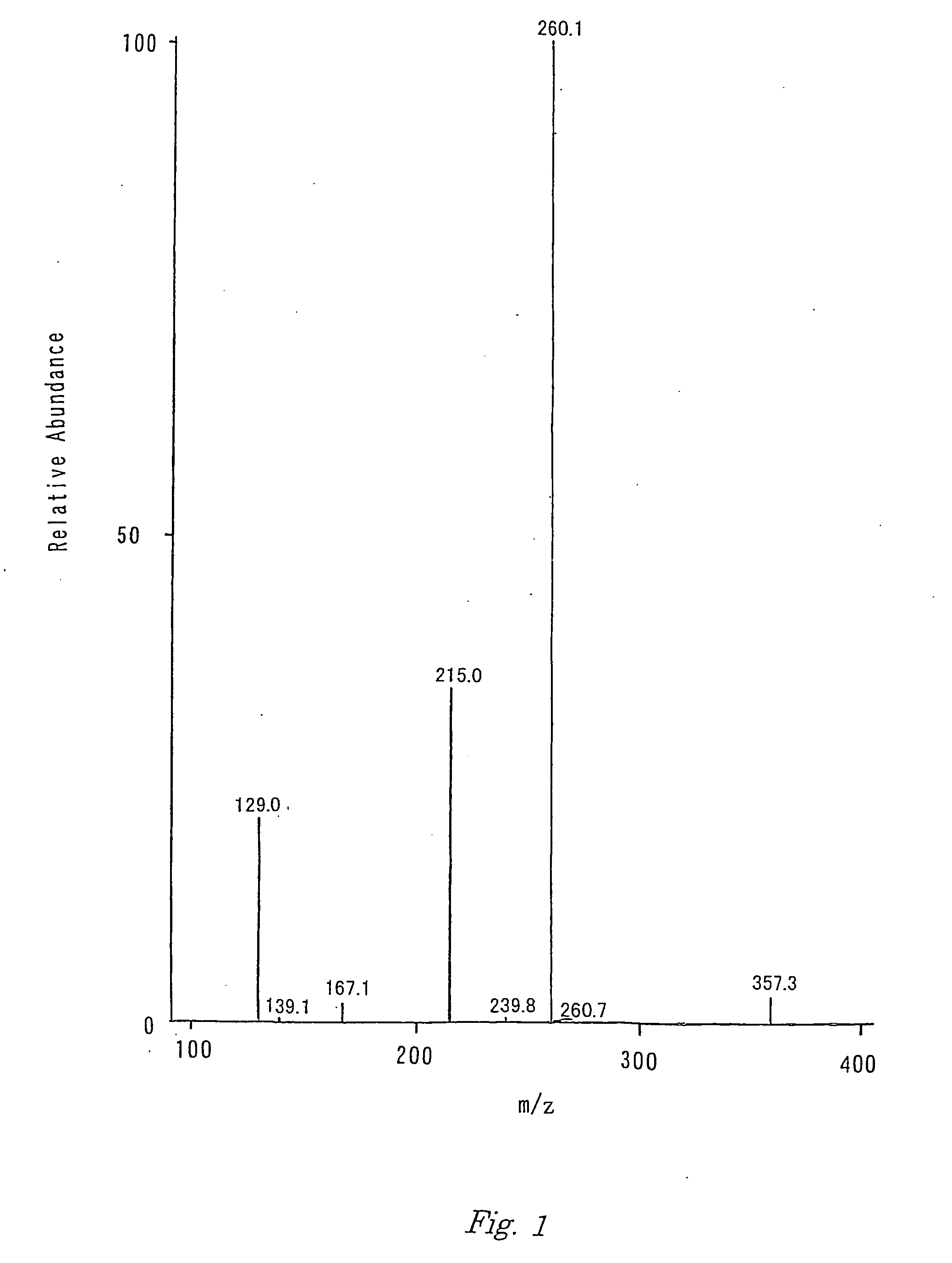 Novel peptide having angiotensin convertase inibitory effect