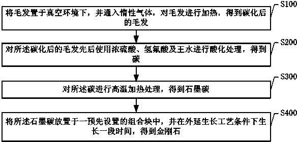 Hair-based method for fabricating diamond