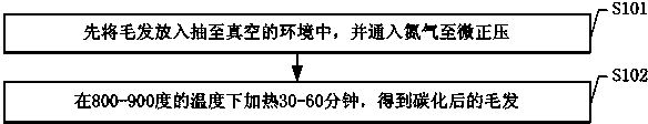 Hair-based method for fabricating diamond