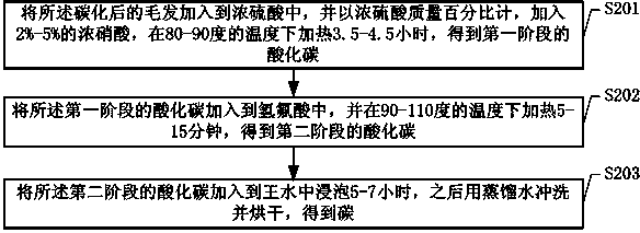 Hair-based method for fabricating diamond