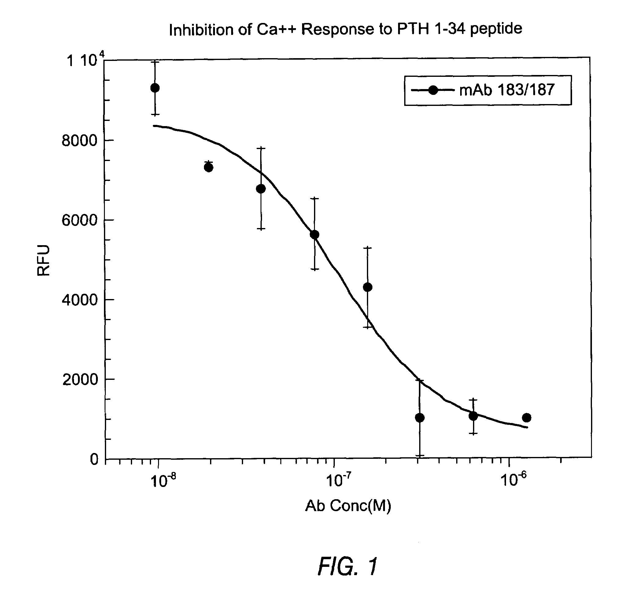 Antibodies directed to parathyroid hormone (PTH) and uses thereof