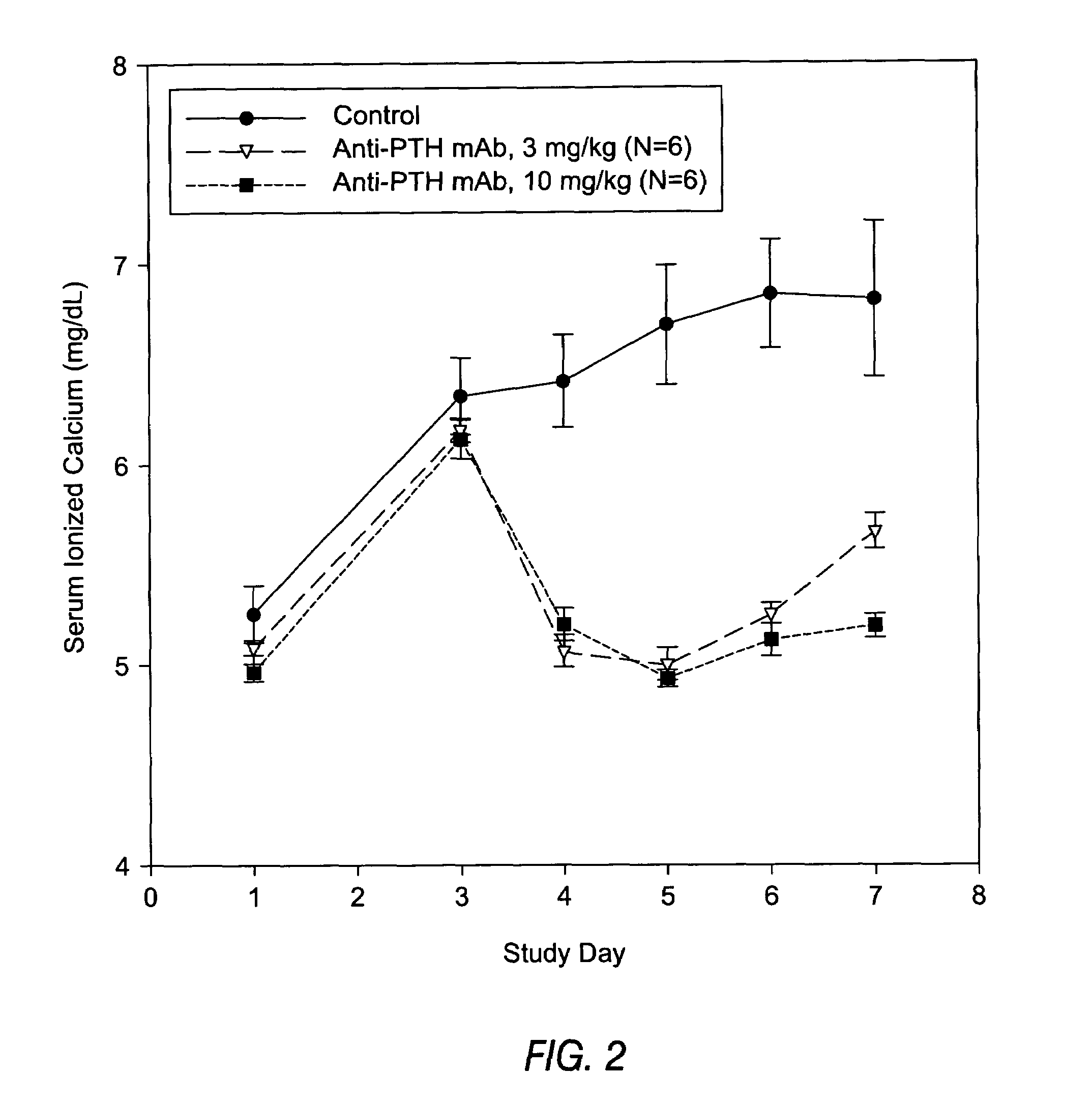 Antibodies directed to parathyroid hormone (PTH) and uses thereof