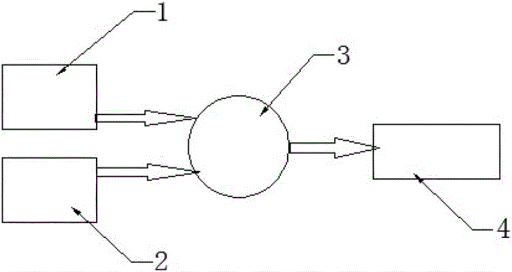 Preparation method and system for green carbon containing biomass