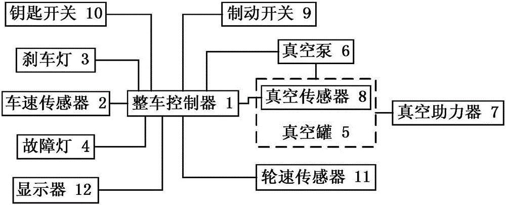 Electric vacuum pump controlling method and device