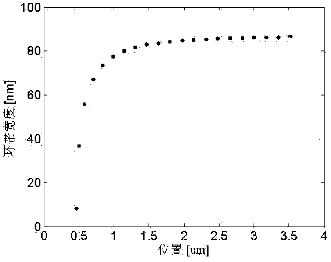 Manufacture method of high resolution super diffraction focusing structure lens