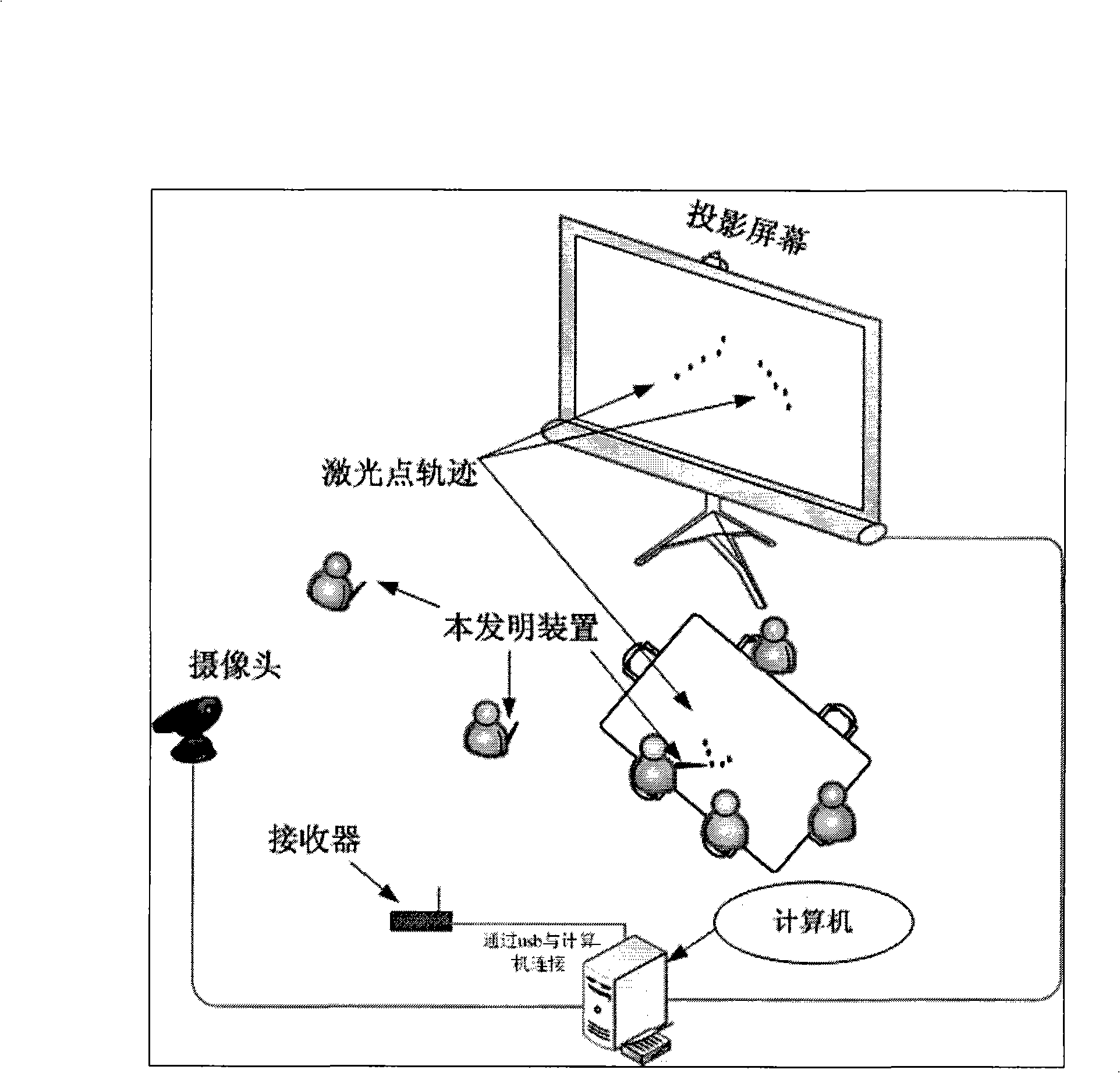 Wireless control laser pen with user identification as well as multiuser light spot recognition system