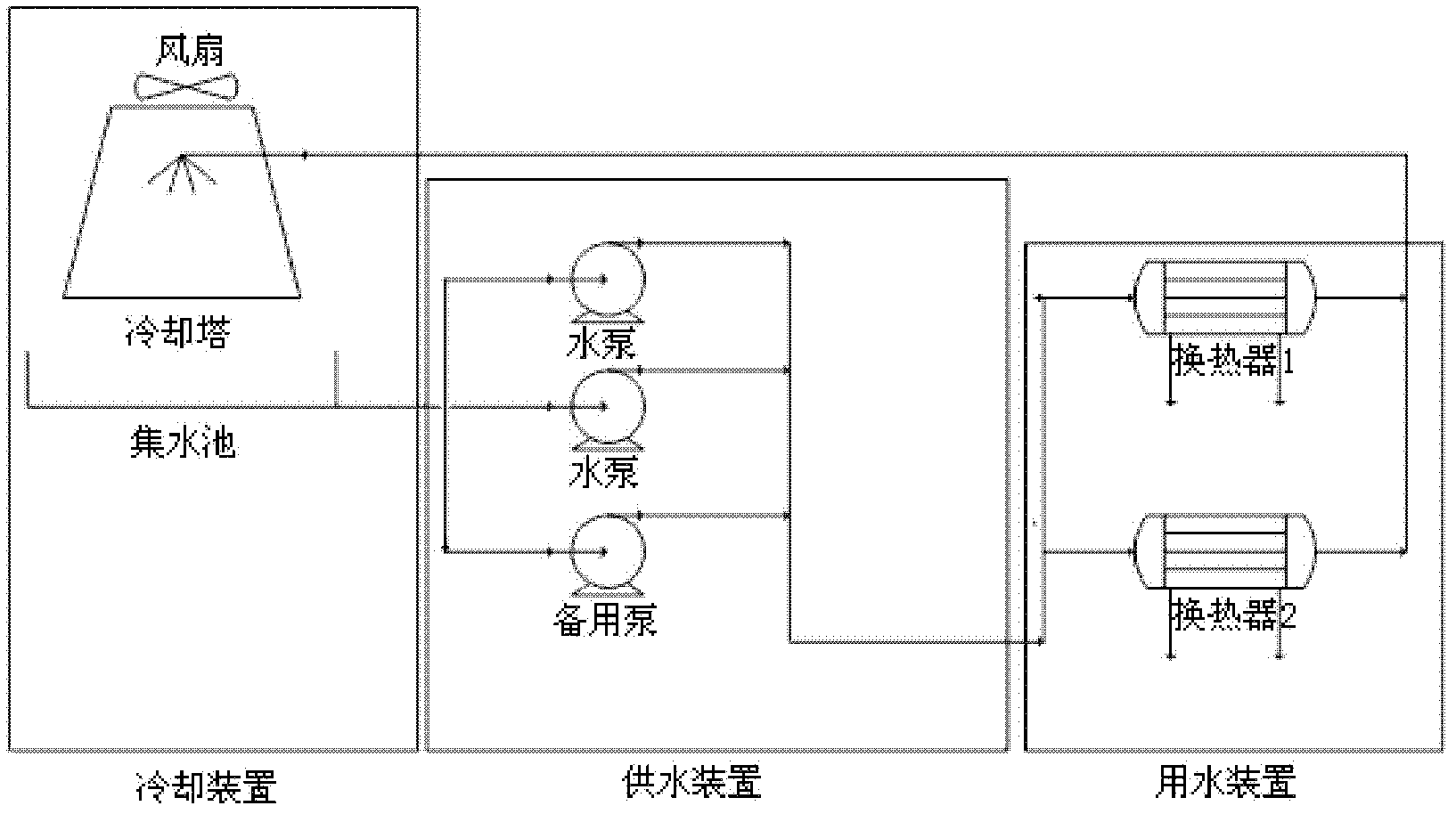 Optimization method for industrial circulating water system