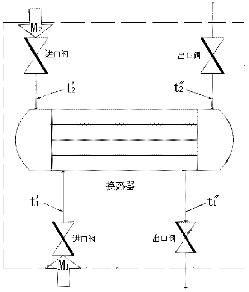 Optimization method for industrial circulating water system