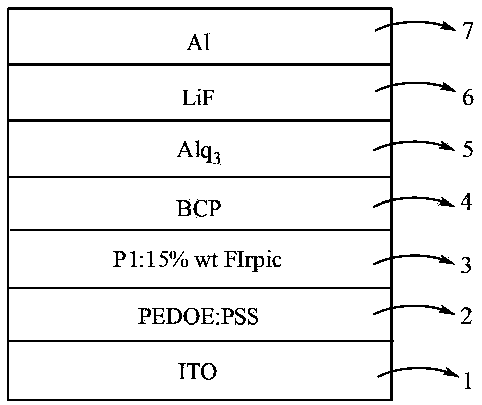 Bipolar copolymer blue-light main material, preparation method thereof and organic electroluminescent device