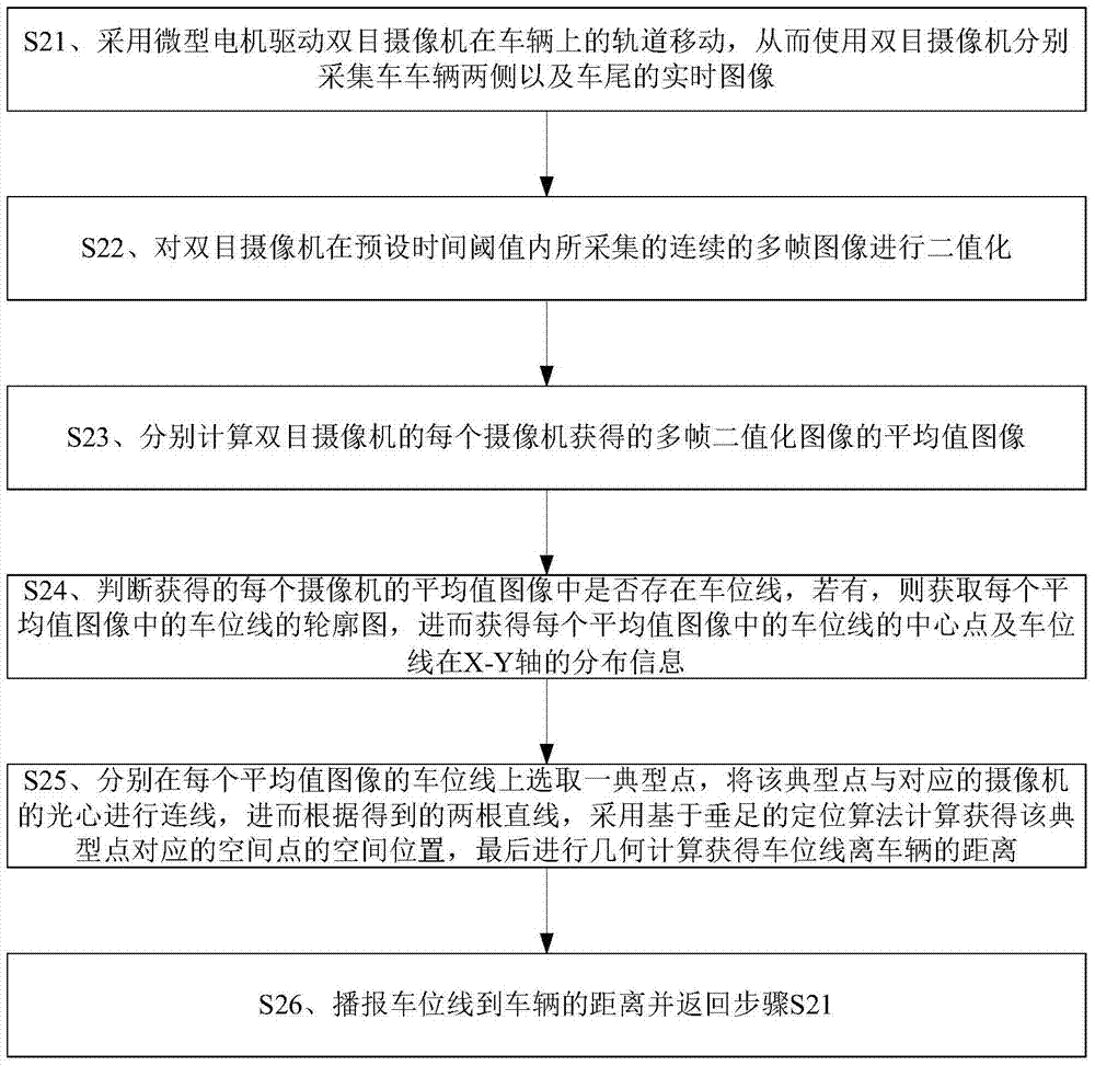 Vehicle driving safety pre-warning method and system based on environmental monitoring