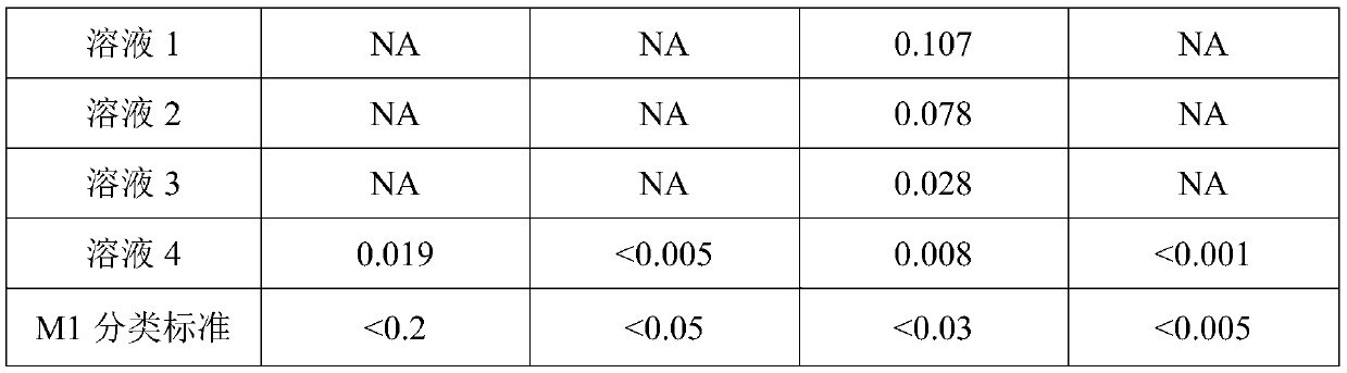 Composition and method of manufacturing the same