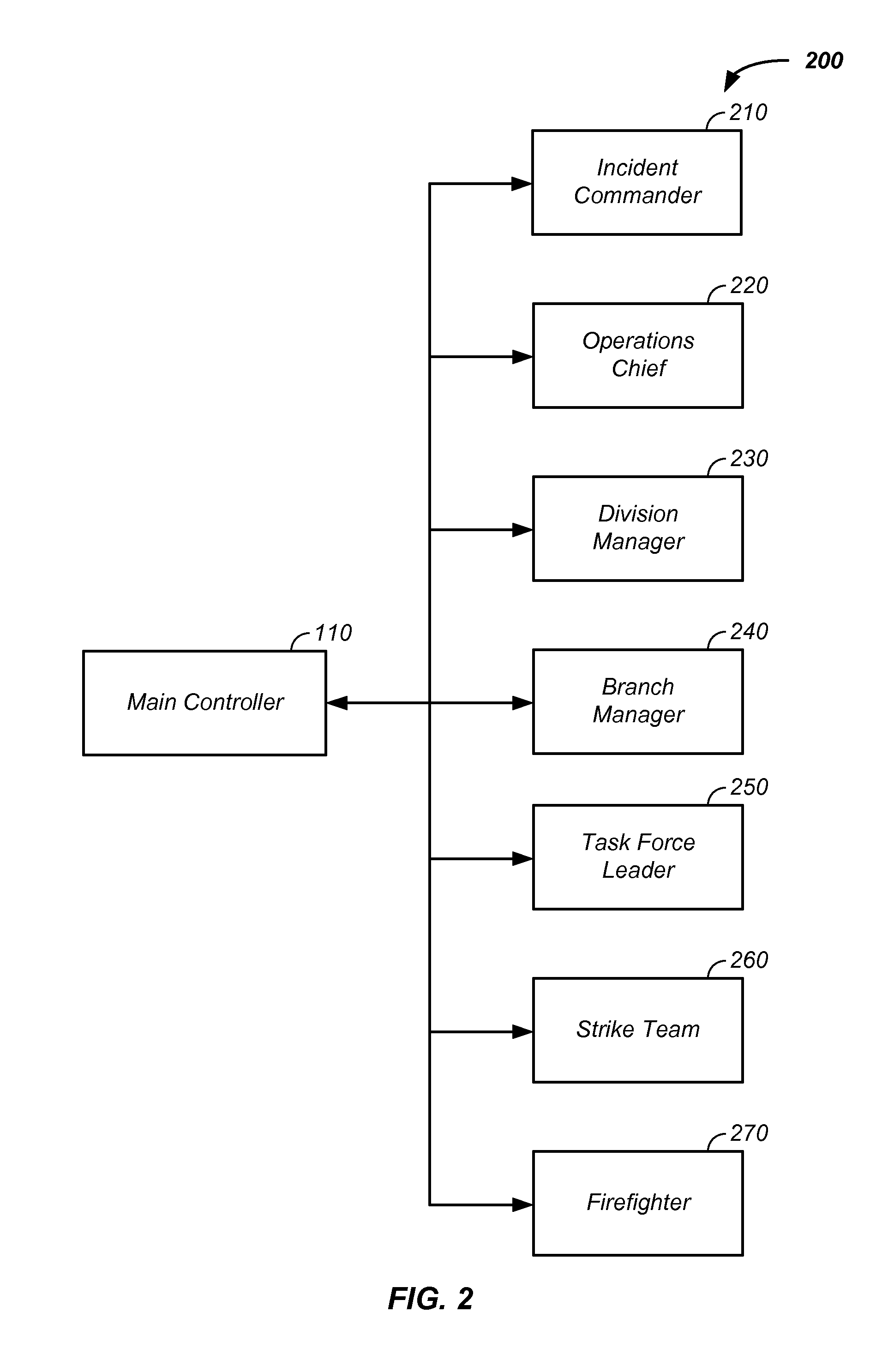 Wildfire resource tracking apparatus and method of use thereof