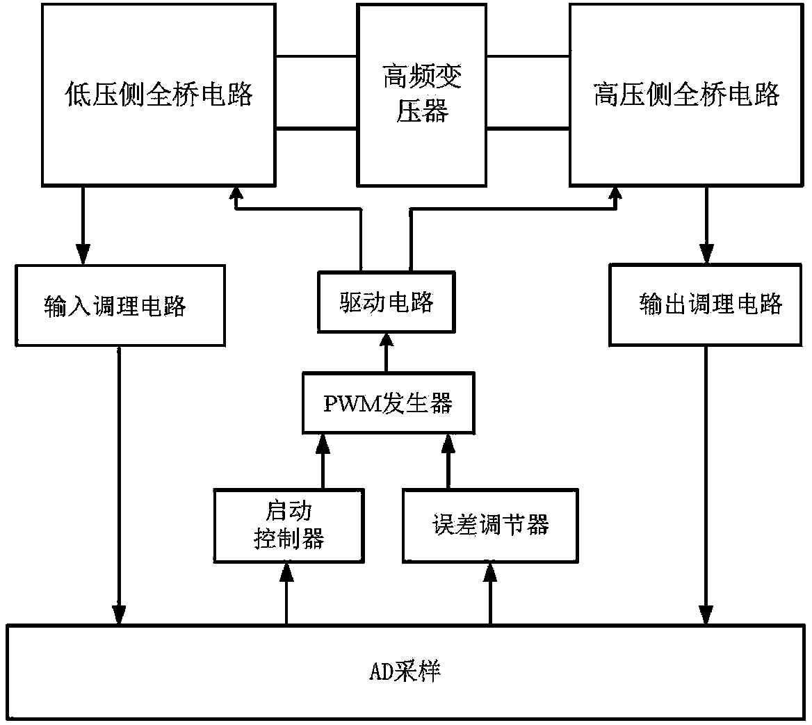 Direct-current bus voltage buildup device based on double-active-bridge convertor and starting method thereof