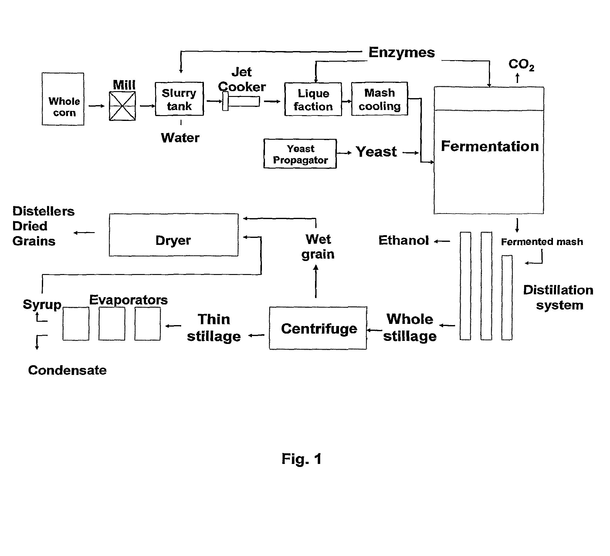 Process of producing a fermentation product