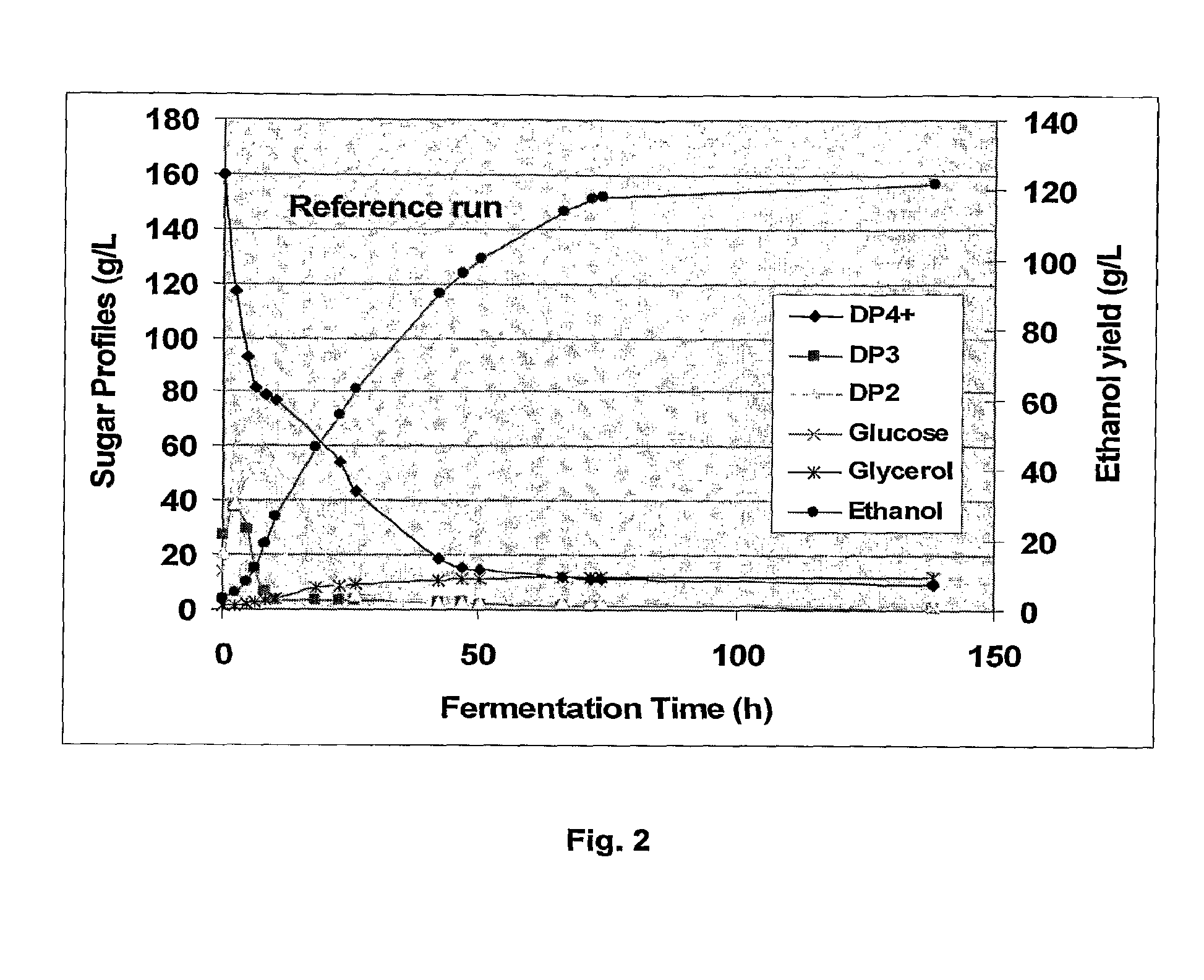 Process of producing a fermentation product