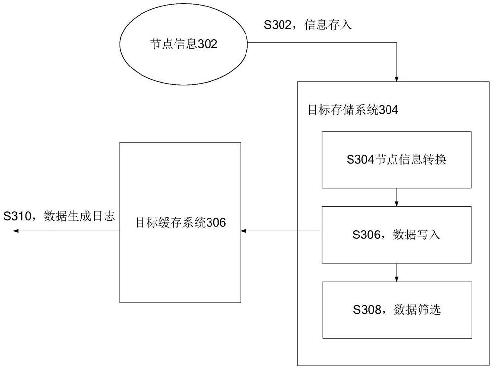 Link tracking method and device, storage medium and electronic device