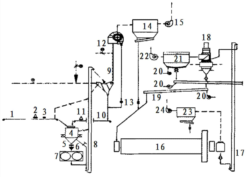 Slag micropowder grinding system and technology