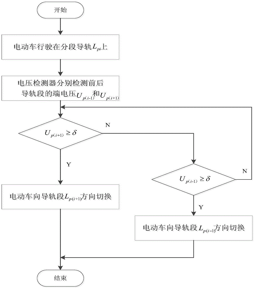 A multi-rail wireless power supply mode electric vehicle identification method