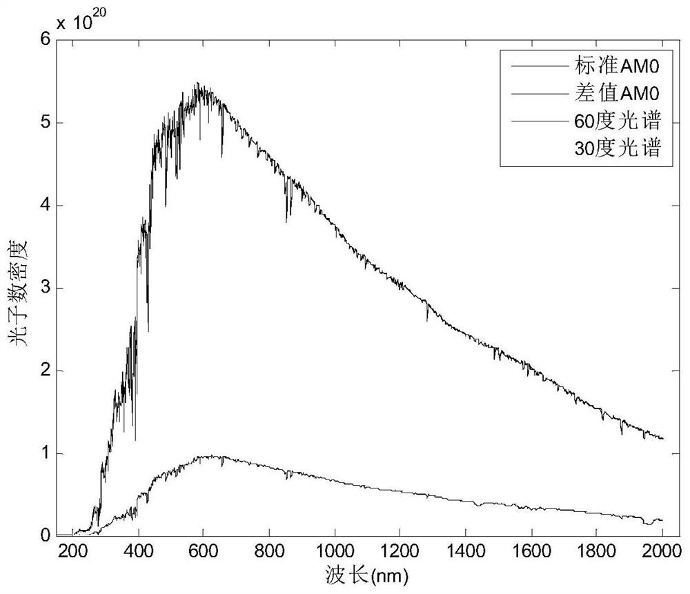 Three-junction gallium arsenide solar cell matched with Mars spectrum