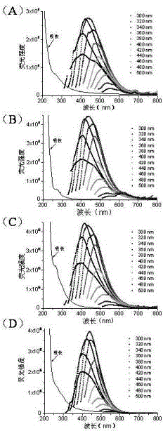 Method for preparing fluoresent carbon nanoparticles