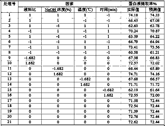 Method for continuously preparing pumpkin protein, ethanol fuel and dietary fiber