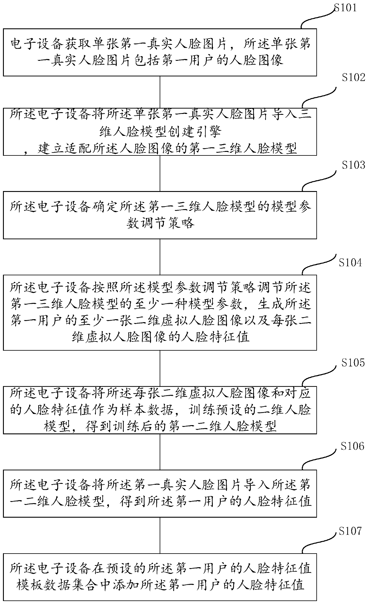 Image processing method and related device