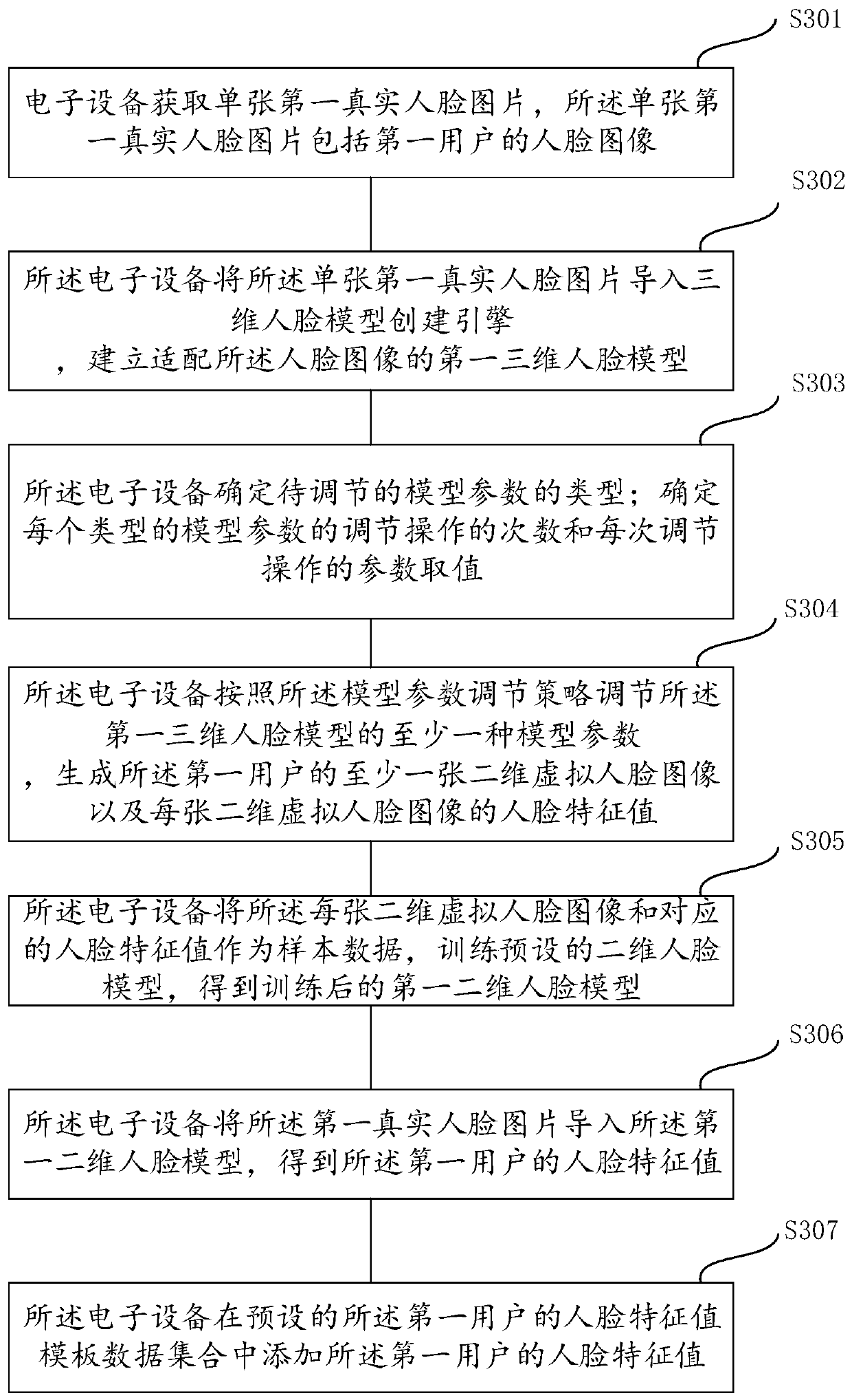 Image processing method and related device