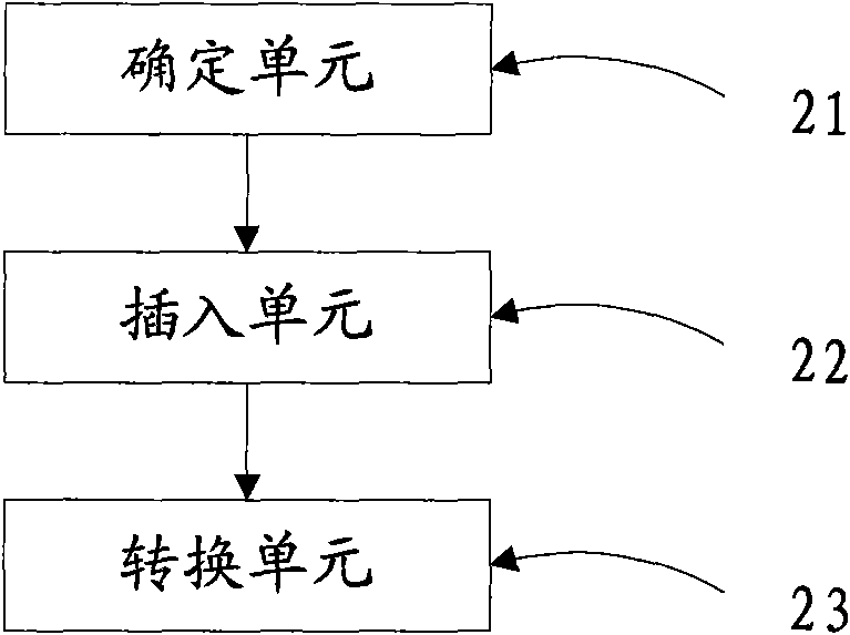 Compile method