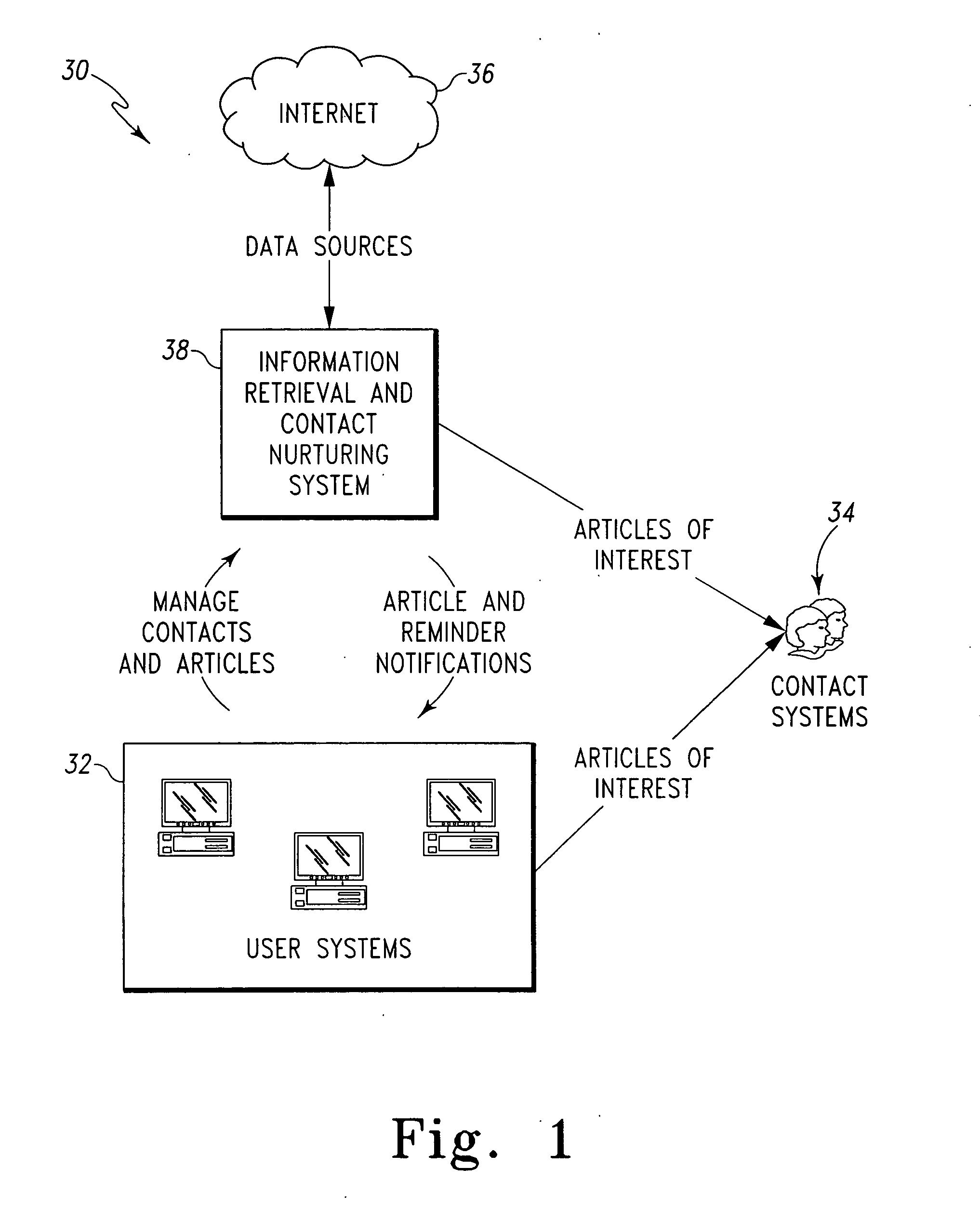 Contact relationship systems and methods