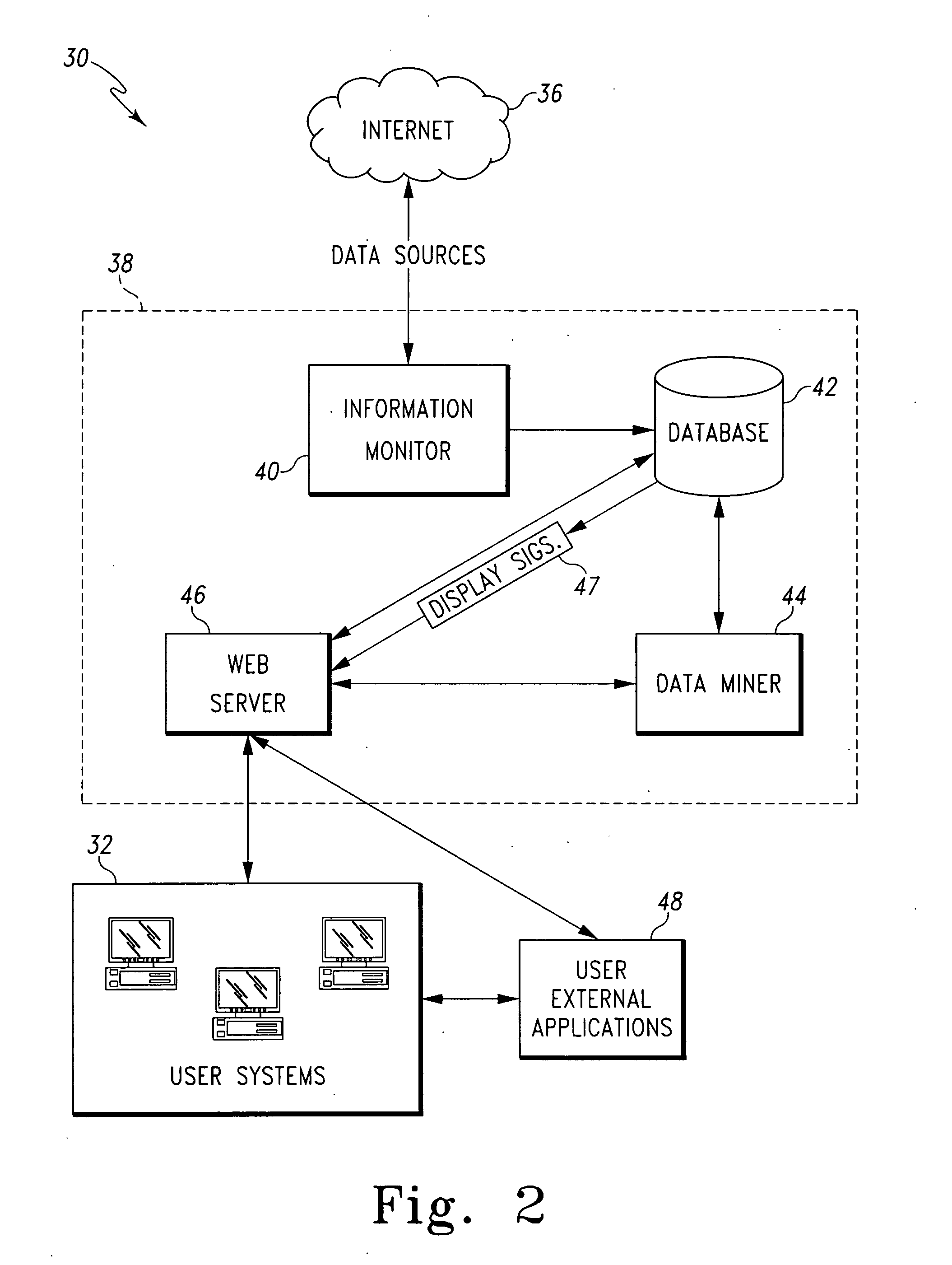 Contact relationship systems and methods