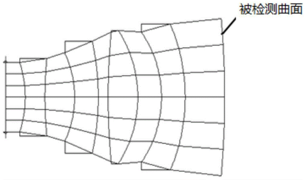 Compensation system, high-order aspheric surface detection device and method