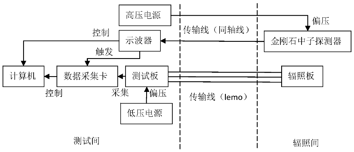 Triode three-terminal current waveform measuring system and method, triode annealing effect measuring system and method, and neutron fluence measuring method