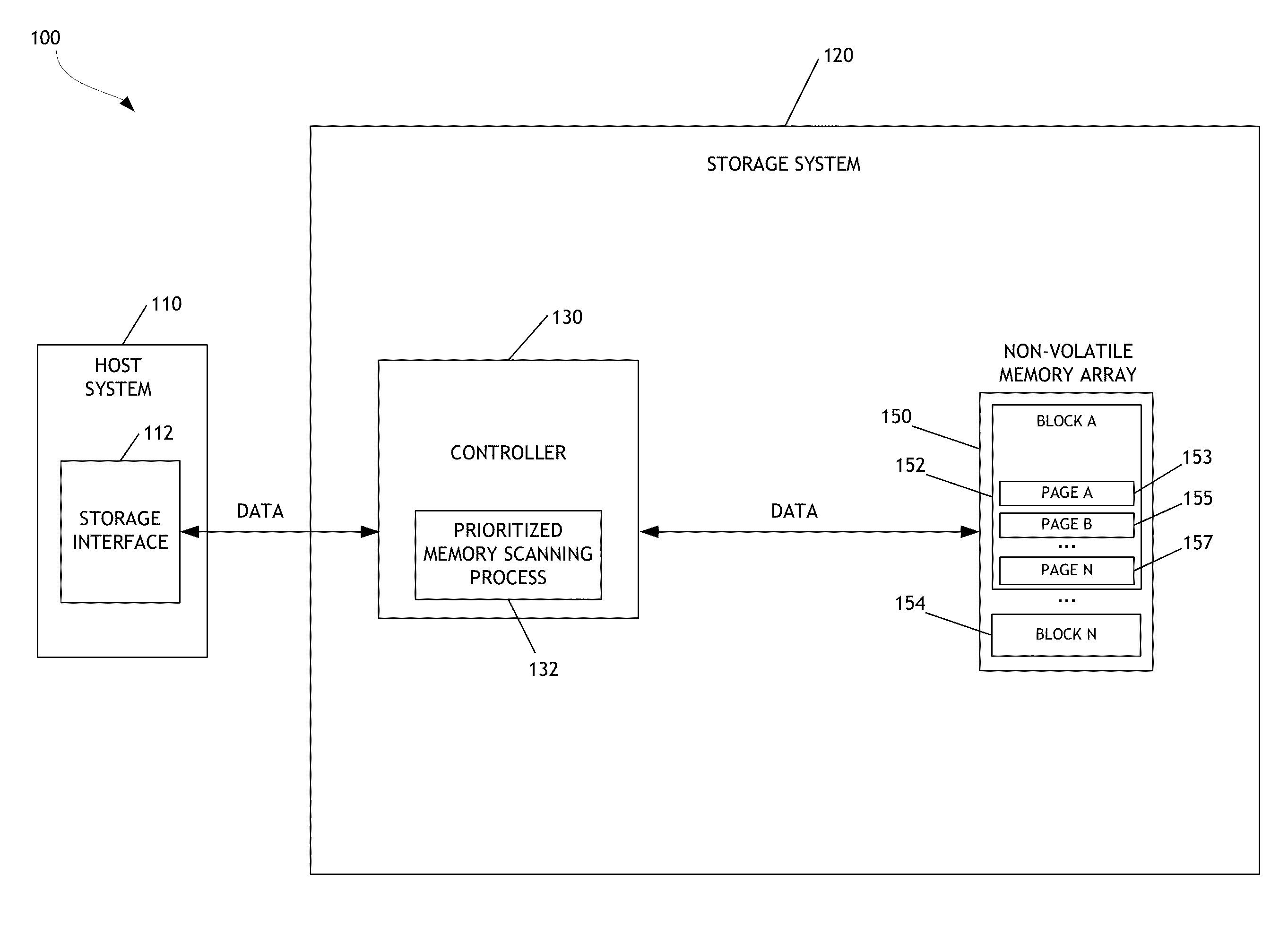 Prioritized memory scanning for data storage systems