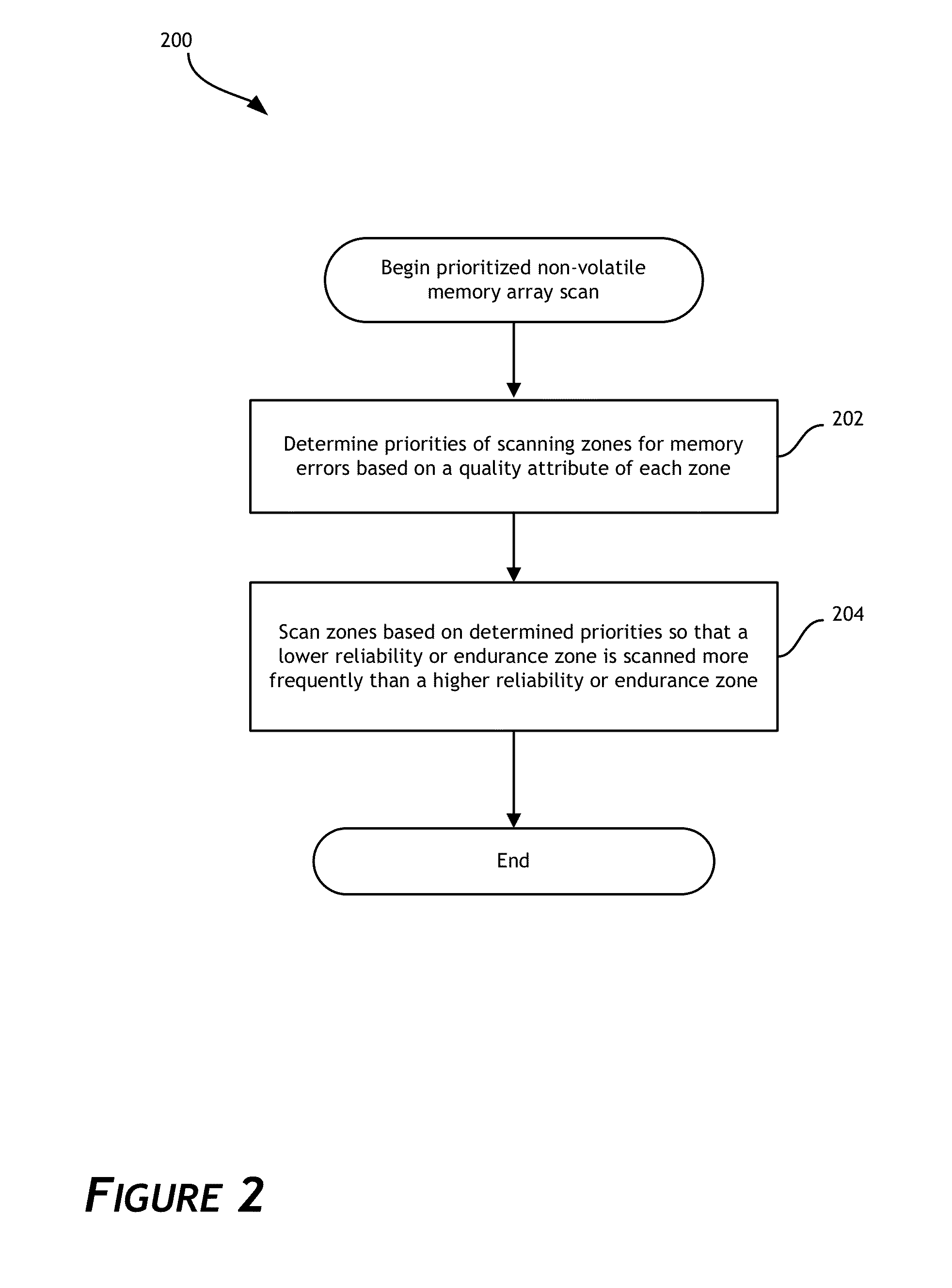 Prioritized memory scanning for data storage systems