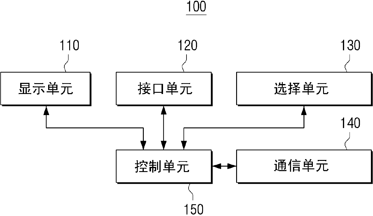 Display apparatus, remote control apparatus, and searching methods thereof