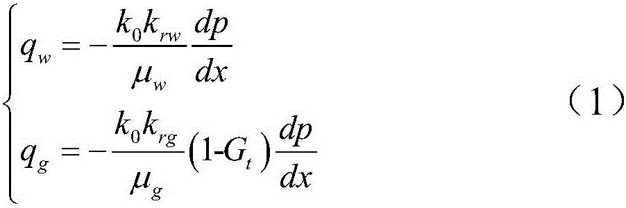 Branch horizontal well mining method based on starting pressure gradient