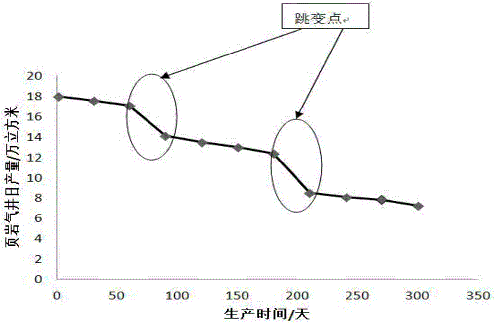 Branch horizontal well mining method based on starting pressure gradient