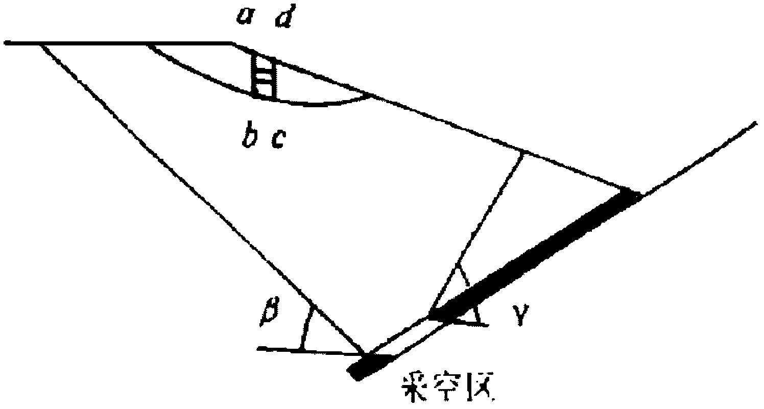 A Method for Evaluating the Stability of Slope Rock Mass