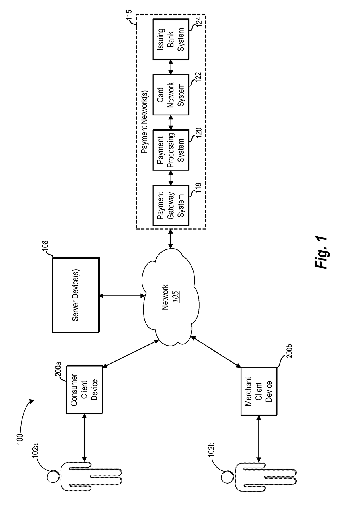 Facilitating sending and receiving of peer-to-business payments