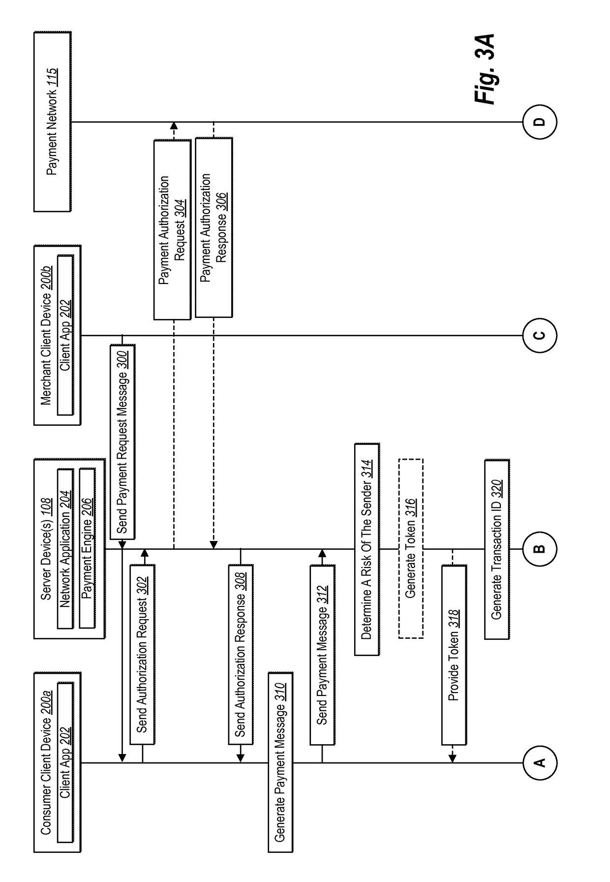 Facilitating sending and receiving of peer-to-business payments