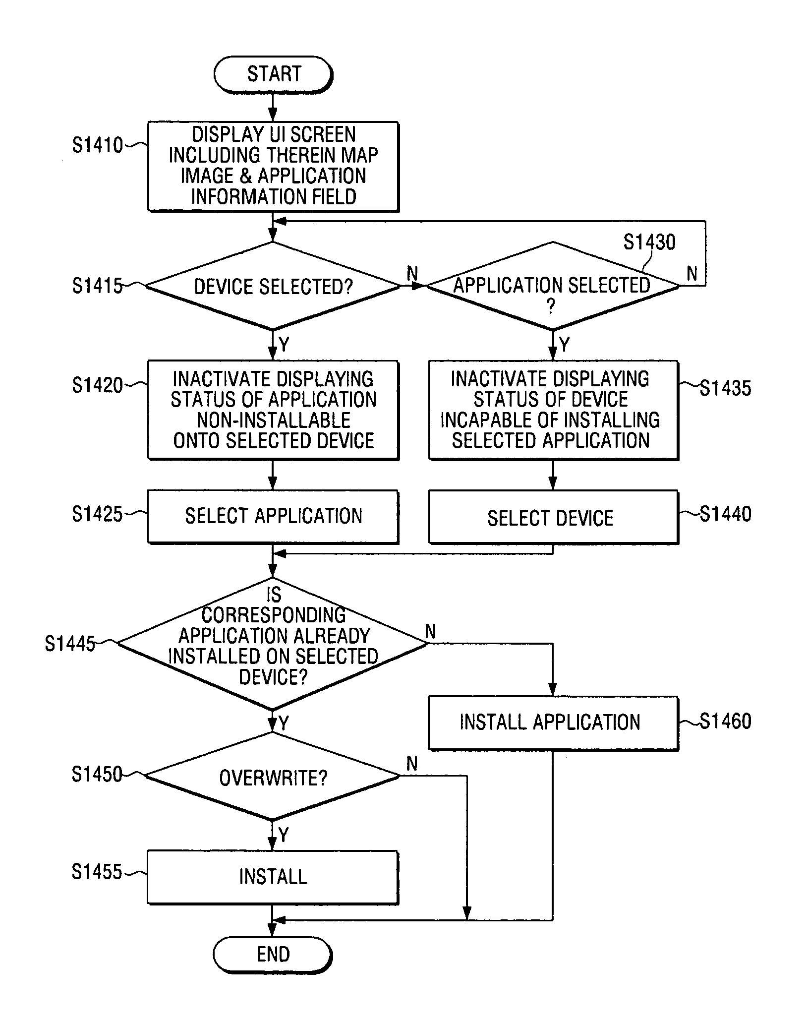 User terminal device for managing network device and method thereof