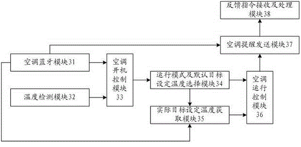 Intelligent control method and device for air conditioner