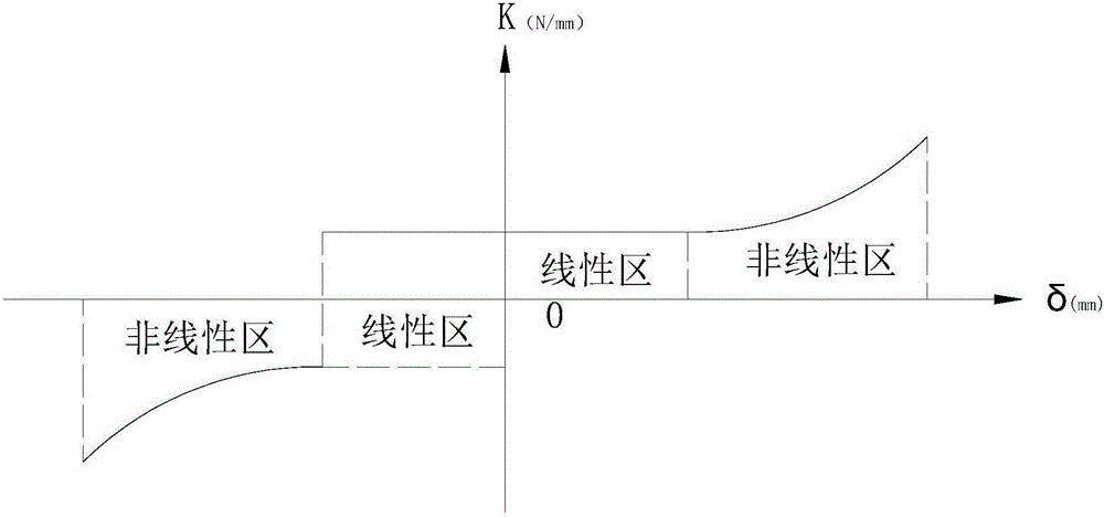 A linear anti-vibration, nonlinear anti-strong impact vibration isolator